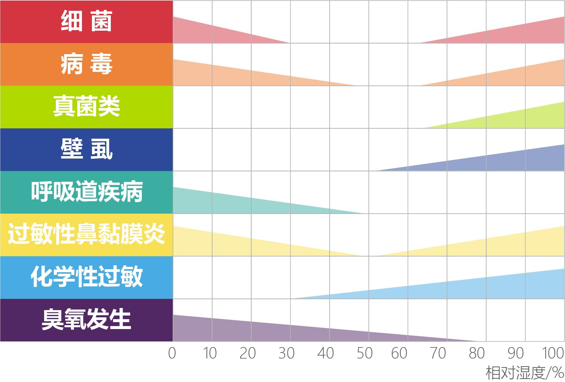 相对湿度影响.jpg